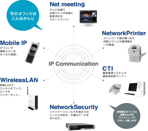 IP Communication